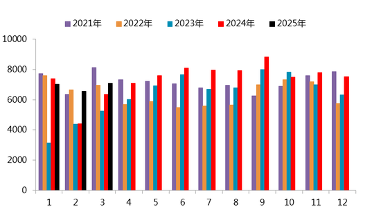 【二季报】碳酸锂：趋势行情难寻，区间波动主导  第29张