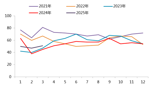 【二季报】碳酸锂：趋势行情难寻，区间波动主导  第30张