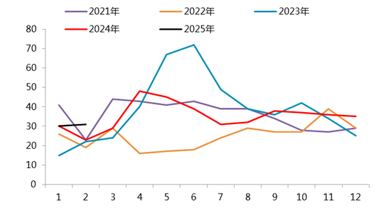 【二季报】碳酸锂：趋势行情难寻，区间波动主导  第32张