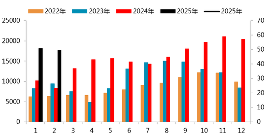 【二季报】碳酸锂：趋势行情难寻，区间波动主导  第33张
