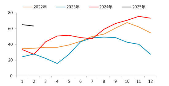 【二季报】碳酸锂：趋势行情难寻，区间波动主导  第34张