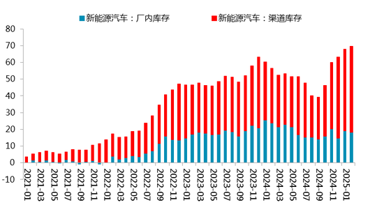 【二季报】碳酸锂：趋势行情难寻，区间波动主导  第35张