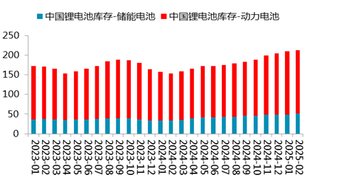 【二季报】碳酸锂：趋势行情难寻，区间波动主导  第36张