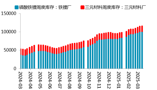 【二季报】碳酸锂：趋势行情难寻，区间波动主导  第37张
