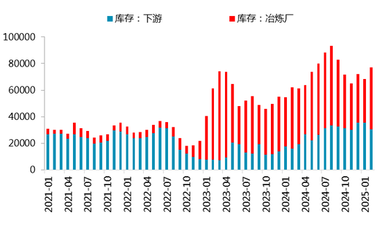 【二季报】碳酸锂：趋势行情难寻，区间波动主导  第38张