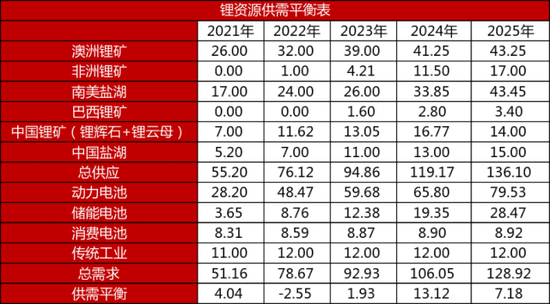 【二季报】碳酸锂：趋势行情难寻，区间波动主导  第39张
