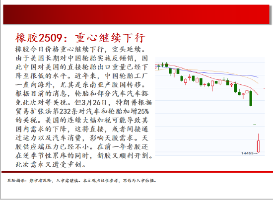 中天期货:螺纹继续下行 玻璃低位震荡  第19张