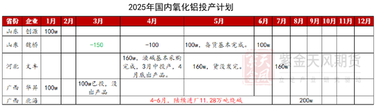 【氯碱二季报】迎接新挑战  第31张