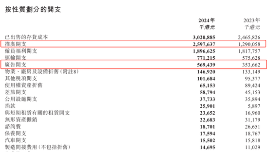 推广支出增加13亿，营收增加12.32亿，蓝月亮集团这笔账怎么算的？  第2张
