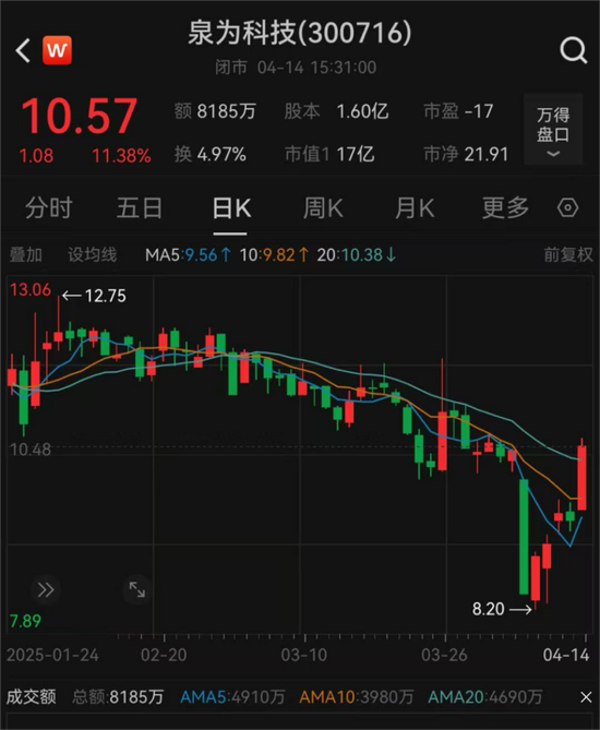 又一A股，重大资产重组！  第2张