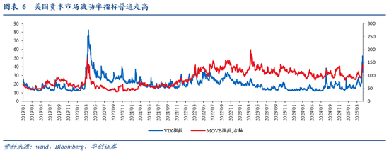 张瑜：暗流涌动——美国金融市场风险全景扫描  第6张