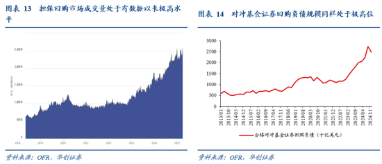 张瑜：暗流涌动——美国金融市场风险全景扫描  第13张