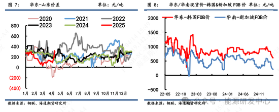 【沥青周报】沥青面临宏观风险犹在，短期谨慎价格大幅波动  第5张