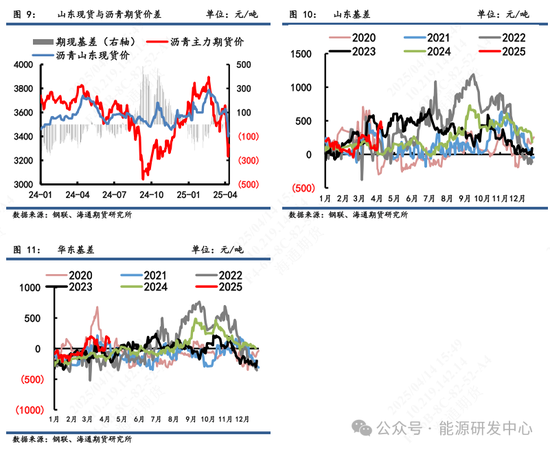 【沥青周报】沥青面临宏观风险犹在，短期谨慎价格大幅波动  第6张