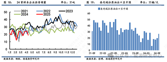 【沥青周报】沥青面临宏观风险犹在，短期谨慎价格大幅波动  第9张