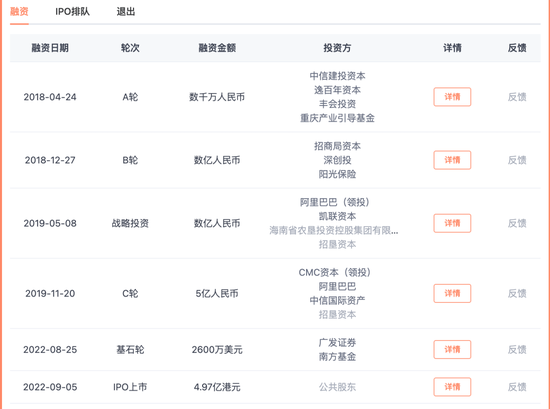 洪九果品6高管被“一锅端”，背后哪些股东踩雷？  第10张