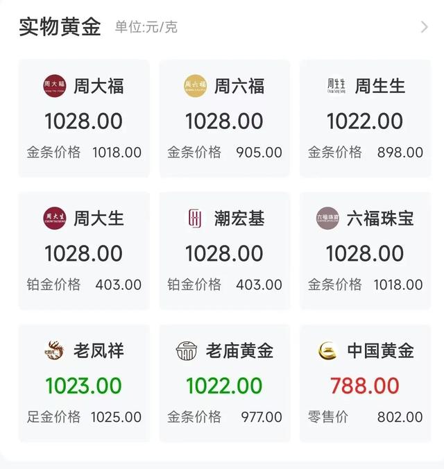 今年以来金价涨幅超26%，未来会继续上涨吗？  第2张