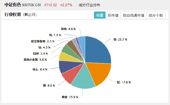 买黄金不如买它？跨境支付东风劲吹，金融科技ETF（159851）拉升1.24%，交投活跃！  第2张