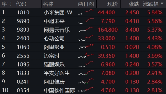 买黄金不如买它？跨境支付东风劲吹，金融科技ETF（159851）拉升1.24%，交投活跃！  第4张