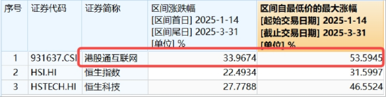 买黄金不如买它？跨境支付东风劲吹，金融科技ETF（159851）拉升1.24%，交投活跃！  第6张
