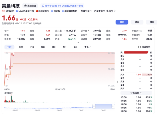 再次出售园林资产，美晨科技要聚焦汽车零部件业务  第2张