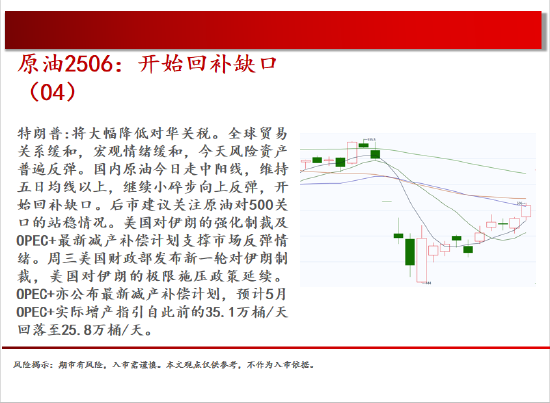 中天期货:商品指数小碎步反弹 玻璃低位反弹  第5张