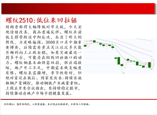 中天期货:商品指数小碎步反弹 玻璃低位反弹  第6张