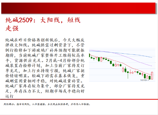 中天期货:商品指数小碎步反弹 玻璃低位反弹  第14张
