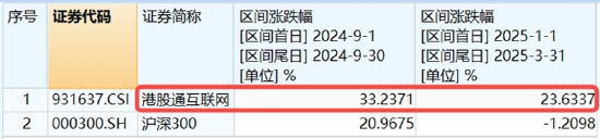 调整到位？算力硬件集体反弹，创业板人工智能ETF华宝（159363）、大数据产业ETF默契收涨1.38%  第3张