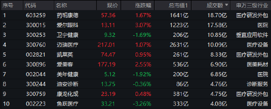 调整到位？算力硬件集体反弹，创业板人工智能ETF华宝（159363）、大数据产业ETF默契收涨1.38%  第4张