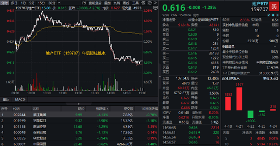 调整到位？算力硬件集体反弹，创业板人工智能ETF华宝（159363）、大数据产业ETF默契收涨1.38%  第6张