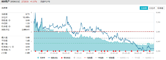 调整到位？算力硬件集体反弹，创业板人工智能ETF华宝（159363）、大数据产业ETF默契收涨1.38%  第7张