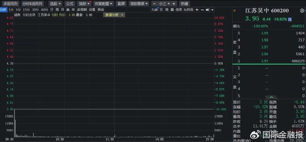 重磅会议定调！A股下一步怎么走？  第4张