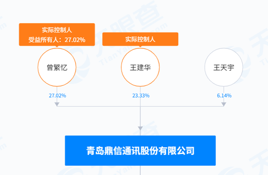A股又现天价离婚！隐瞒7年后被迫公开，女方分走超3亿元  第1张