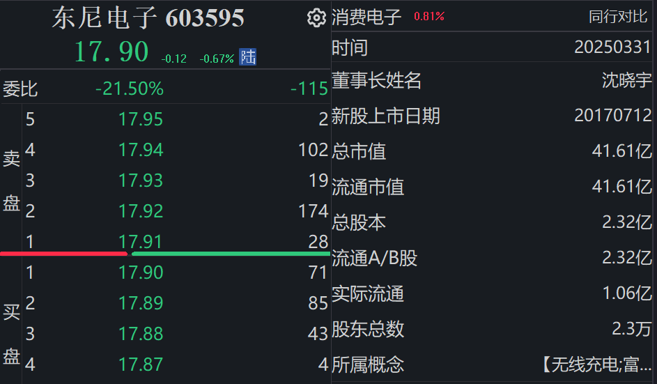 涉嫌信披违规，东尼电子被 *** 立案！公司回应：或与此前两份警示函内容有关  第2张