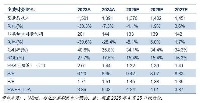 【信达能源】兖矿能源：降本增效稳盈利，并购成长拓空间  第1张