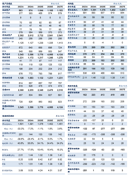 【信达能源】兖矿能源：降本增效稳盈利，并购成长拓空间  第2张