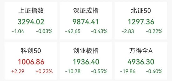 AI应用方向展开反弹，泡泡玛特股价再创新高  第1张