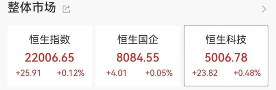 AI应用方向展开反弹，泡泡玛特股价再创新高  第3张