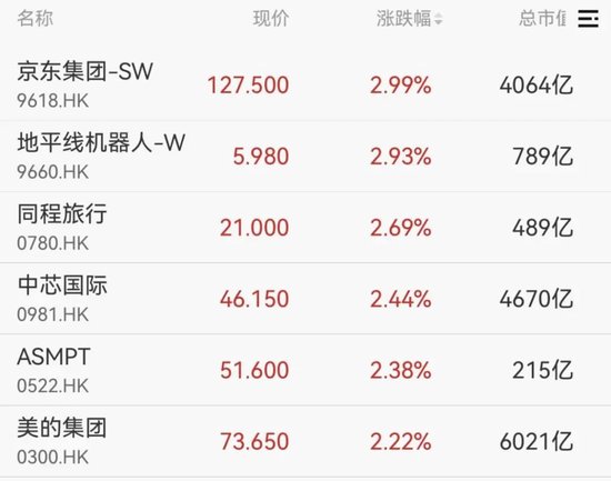 AI应用方向展开反弹，泡泡玛特股价再创新高  第4张