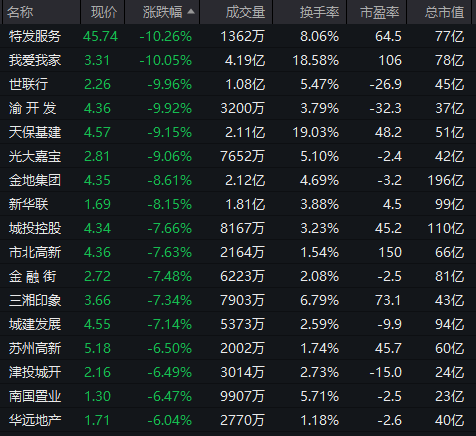 AI应用方向展开反弹，泡泡玛特股价再创新高  第7张