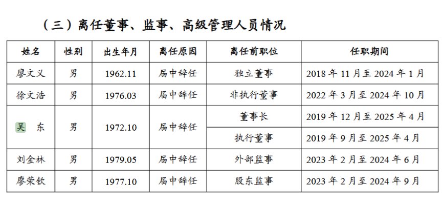 桂林银行原董事长吴东届中辞任，行长张先德代为履职  第1张