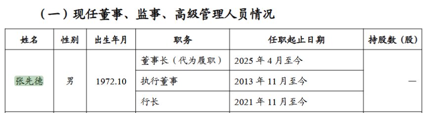 桂林银行原董事长吴东届中辞任，行长张先德代为履职  第2张