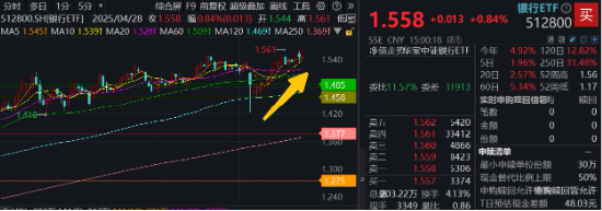 攻守易势！避险资金潮涌，银行股再创新高，300现金流ETF逆市收涨！央行最新发声：适时降准降息  第2张