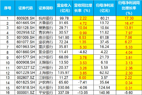 攻守易势！避险资金潮涌，银行股再创新高，300现金流ETF逆市收涨！央行最新发声：适时降准降息  第4张