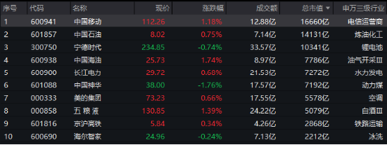 攻守易势！避险资金潮涌，银行股再创新高，300现金流ETF逆市收涨！央行最新发声：适时降准降息  第7张