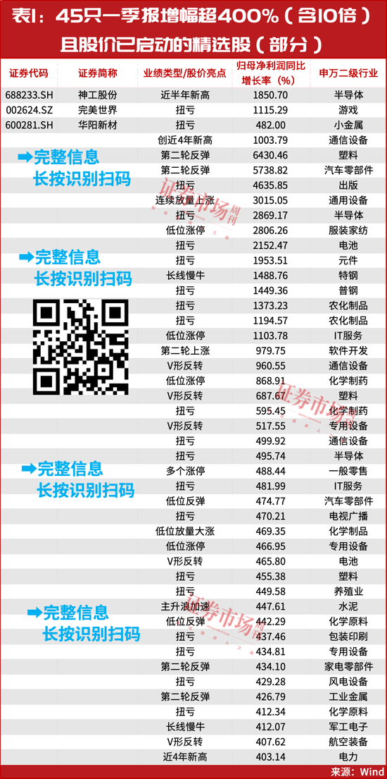 这个机会有大面积个股上涨，错过了还要等一年  第2张