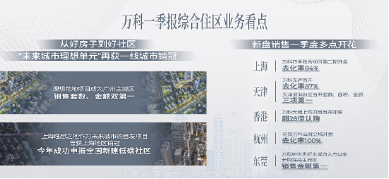 “好房子”带来好销售！万科一季度营收近380亿，多地项目热销  第1张