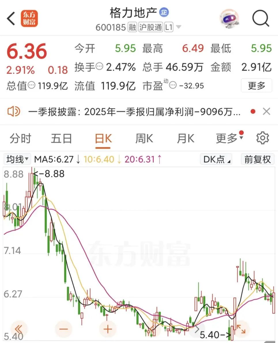 5月8日起，“格力地产”正式变更为“珠免集团”  第2张