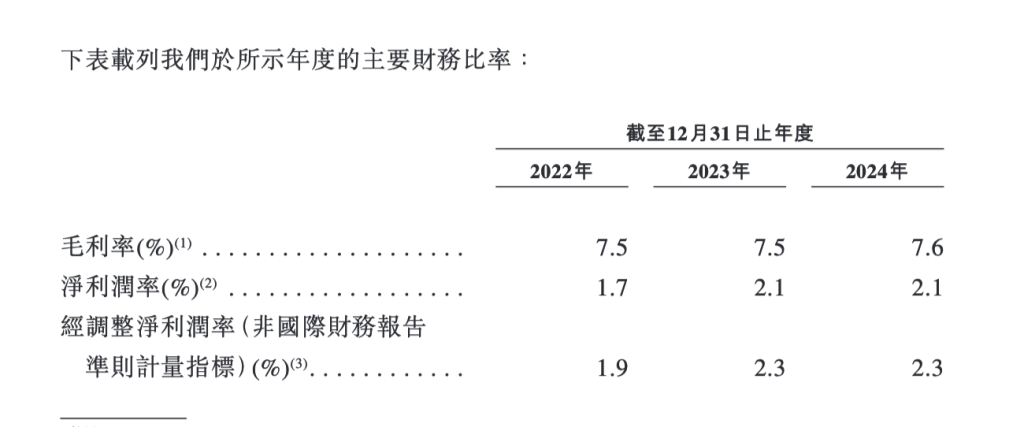 零食连锁鸣鸣很忙递表港交所：去年营收393亿元，门店超1.4万家，净利润率2.1%  第3张
